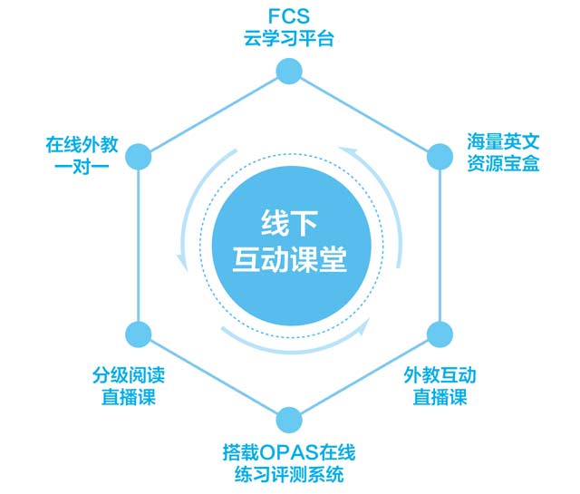 全场景学习图